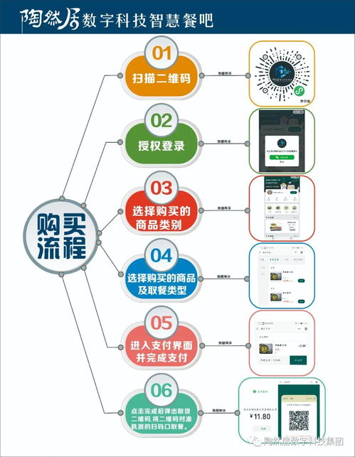 智創(chuàng)未來，樂享生活 陶然居數(shù)字科技24小時智慧餐吧引領餐飲新紀元